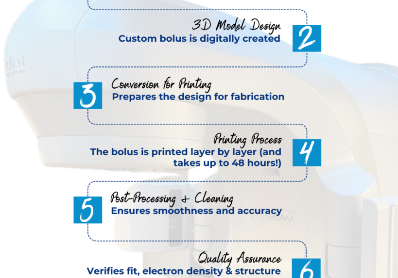 3d printed boluses radiation oncology